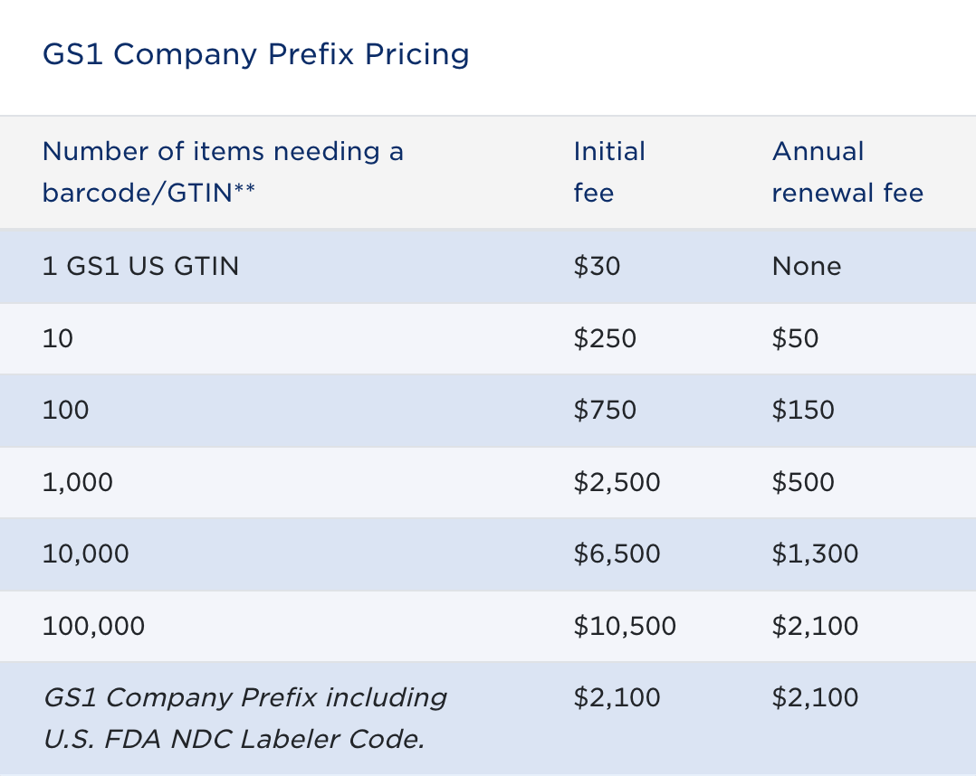 GS1 Barcode Prefix Pricing Table