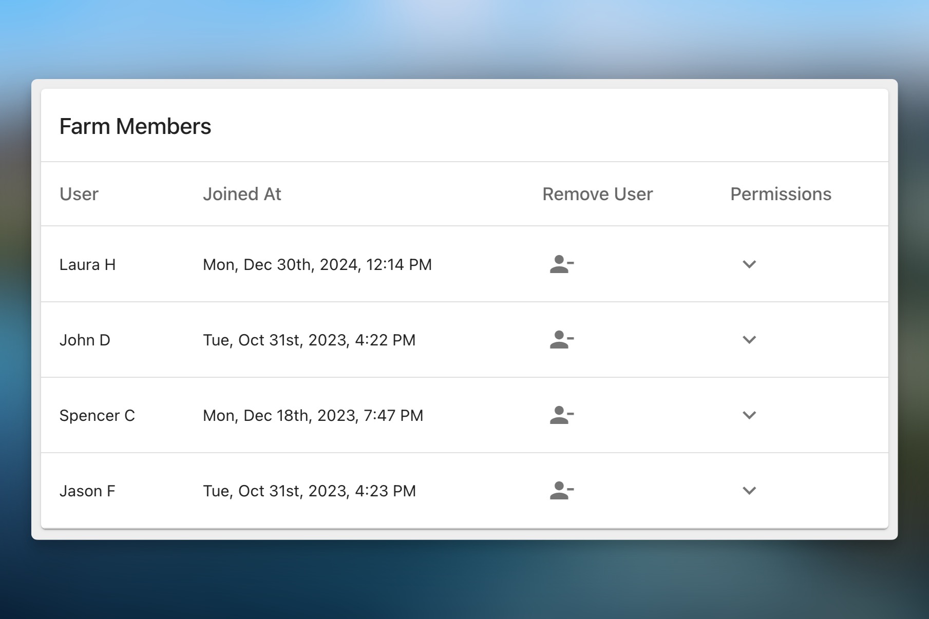 Microgreen Manager screenshot showing team members and their permissions