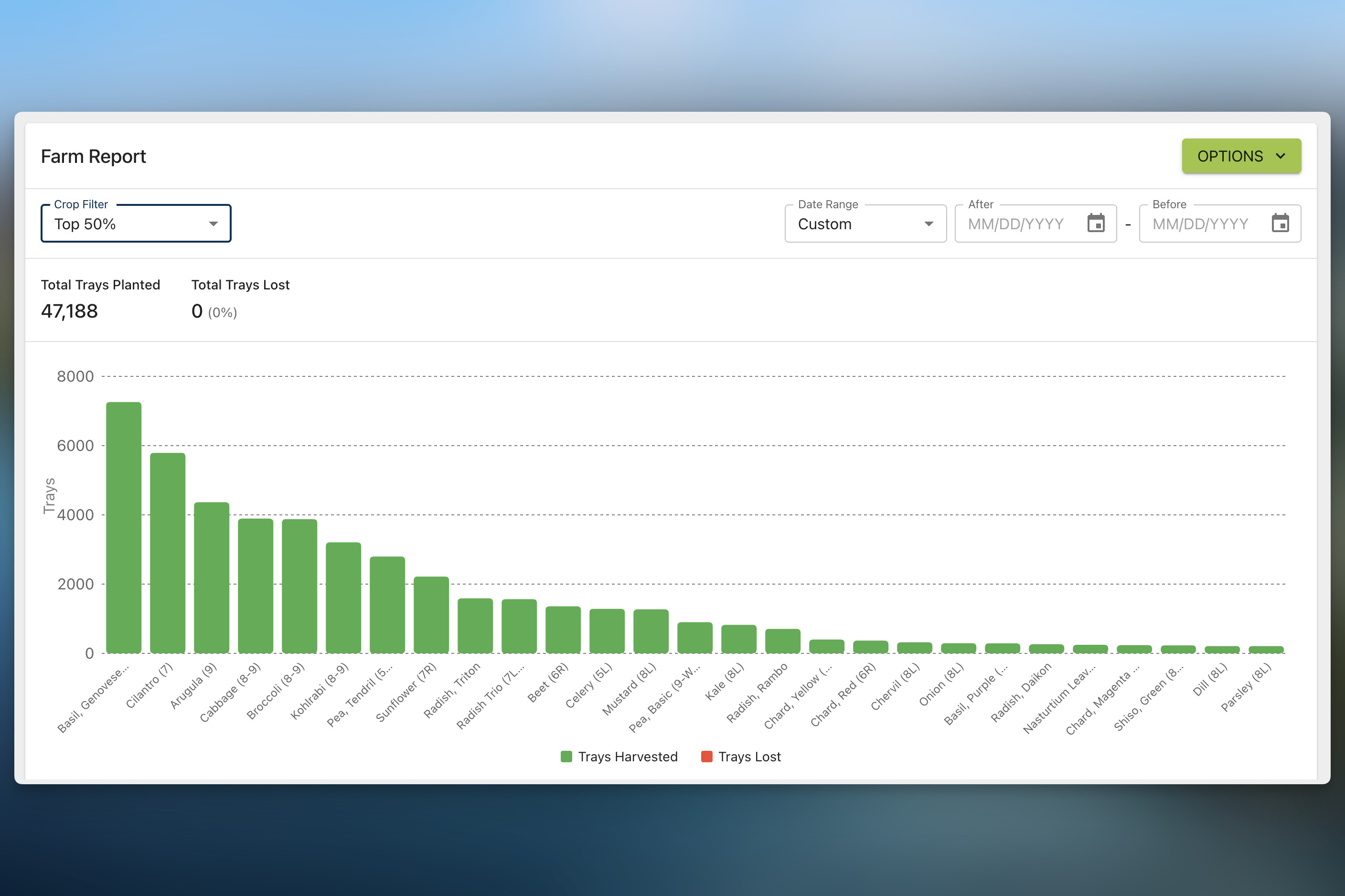Microgreen Manager screenshot showing a farm report with crop and tray totals