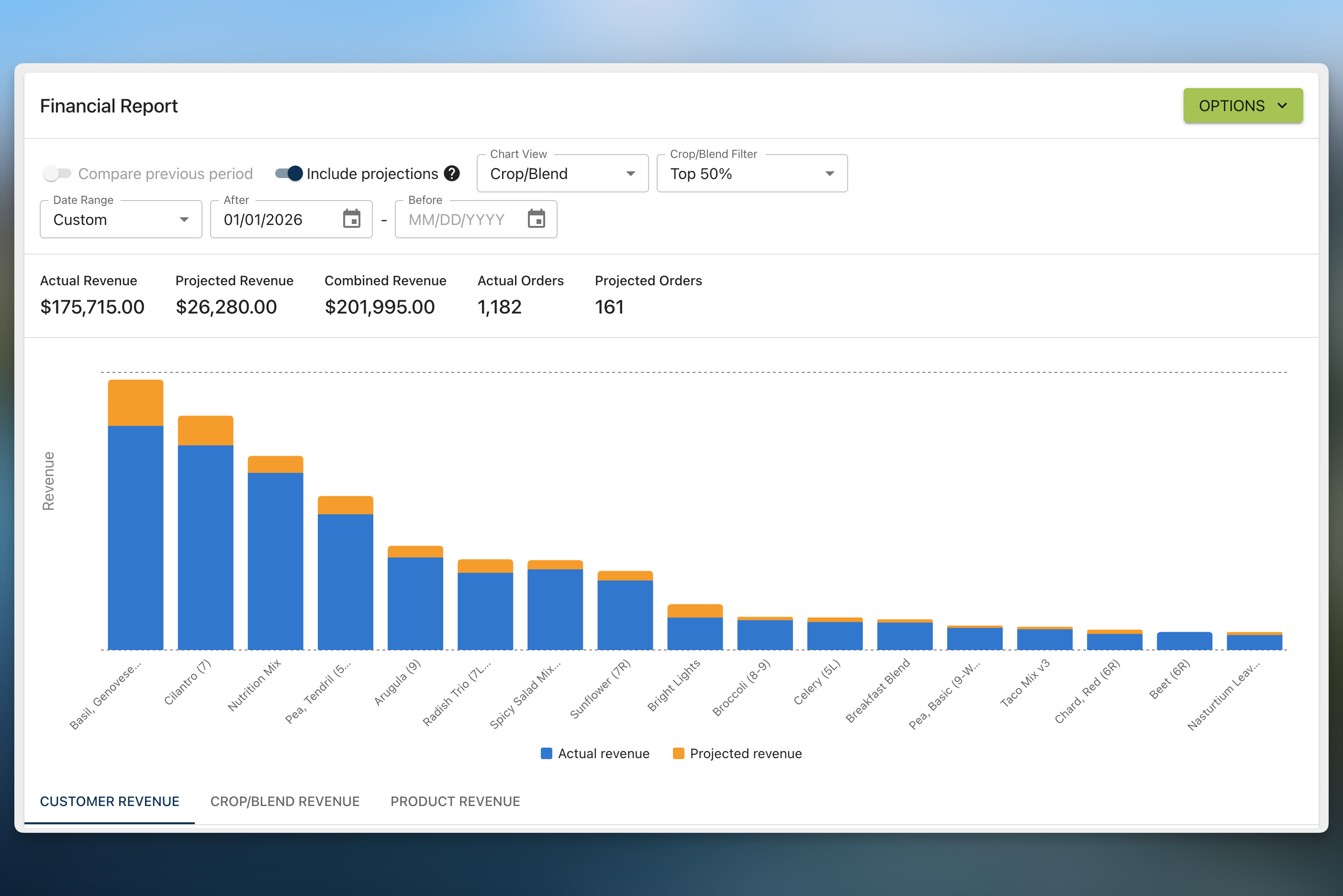 Microgreen Manager screenshot showing a financial report with revenue totals and charts