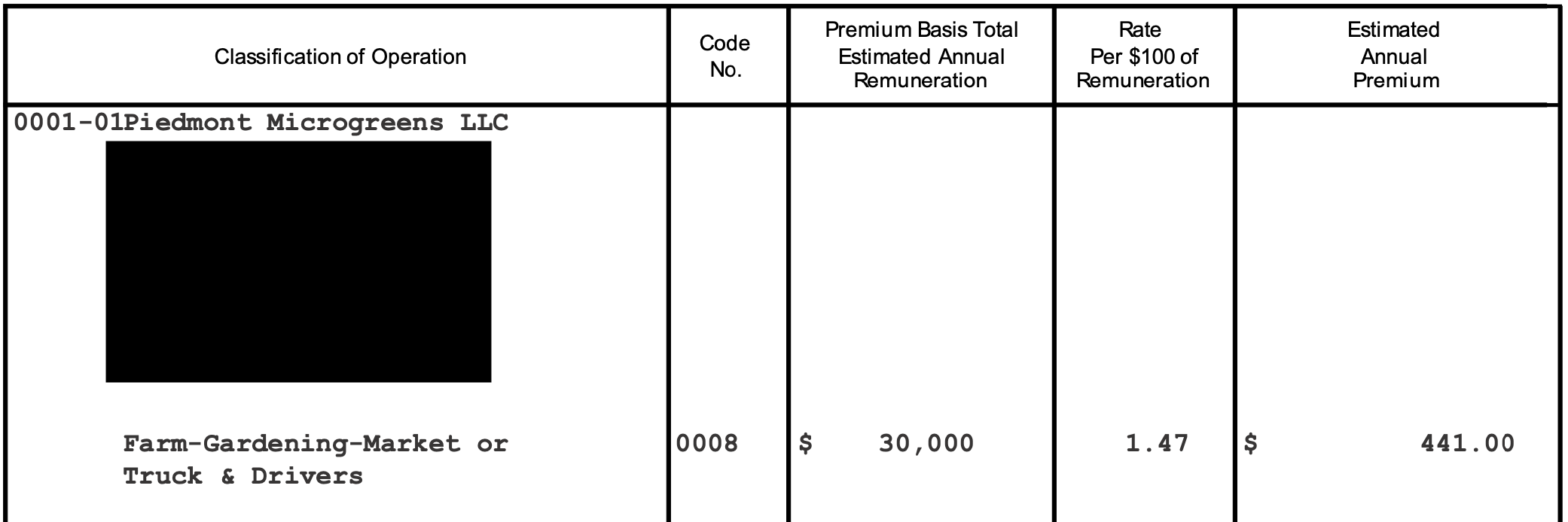 Example Worker’s Compensation Policy for Piedmont Microgreens in 2023