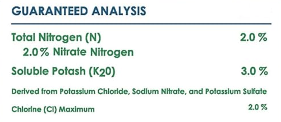 microgreen-plant-nutrients-and-fertilizer-labels-10f385d9-9ad4-809f-b1aa-f5bb1a2ec916.png