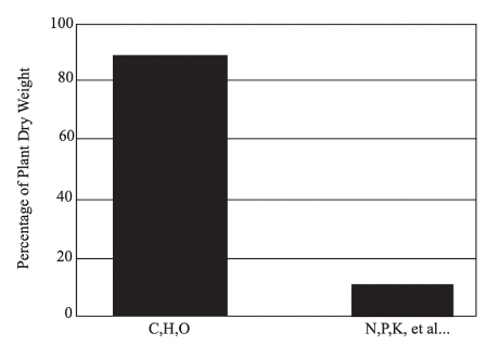 microgreen-plant-nutrients-and-fertilizer-labels-10f385d9-9ad4-80f2-905b-d161ceba87be.png